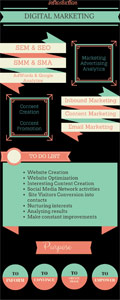 digital marketing infographic