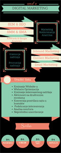 digital marketing/infografik