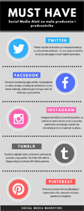 Marketing na društvenim mrežama-infografik